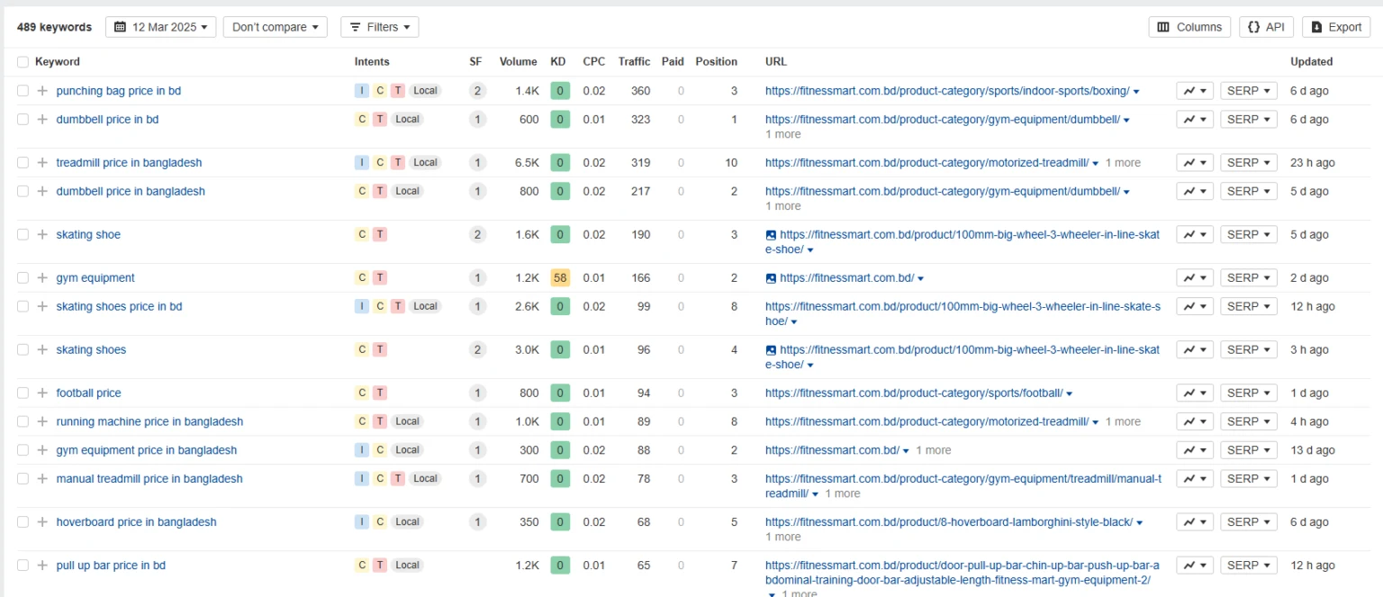 Ahrefs organic keywords for fitnessmart.com.bd, 489 keywords, 12 March 2025, top keywords by traffic