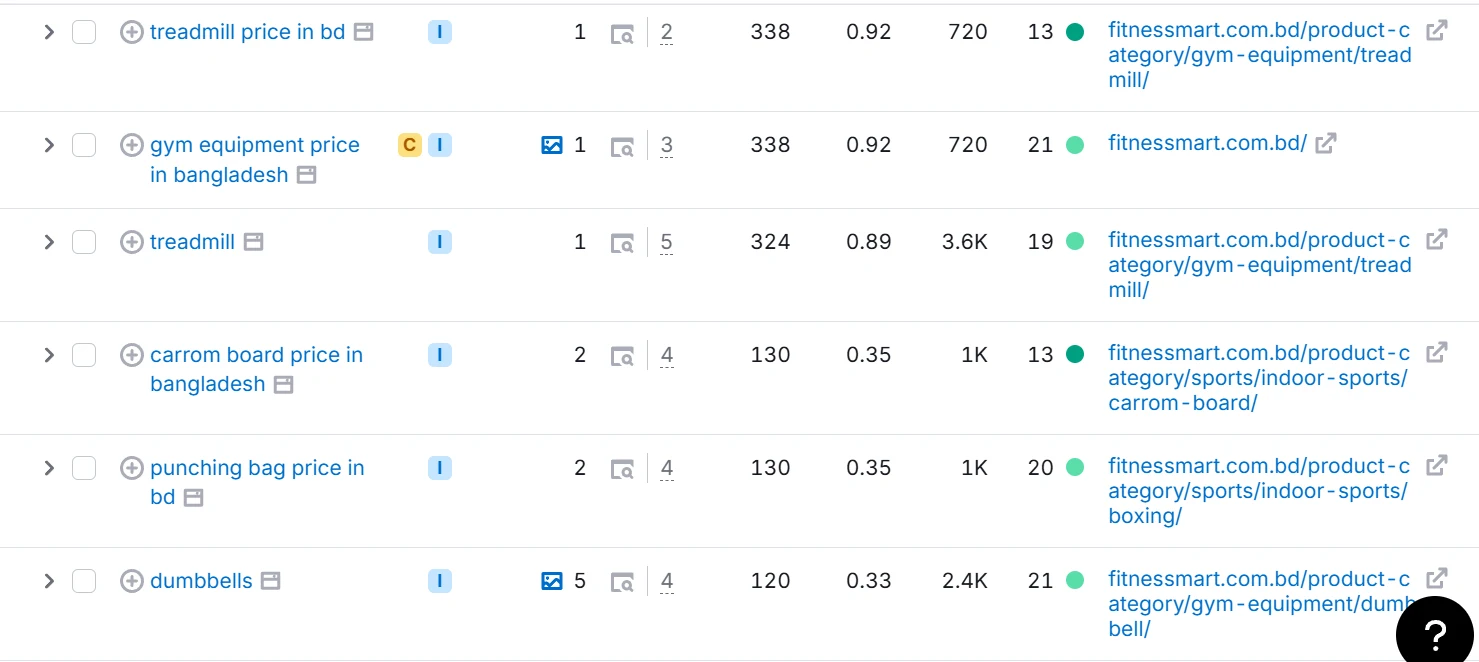 Semrush organic positions: treadmill price in bd, gym equipment price in bangladesh and treadmill at position 1