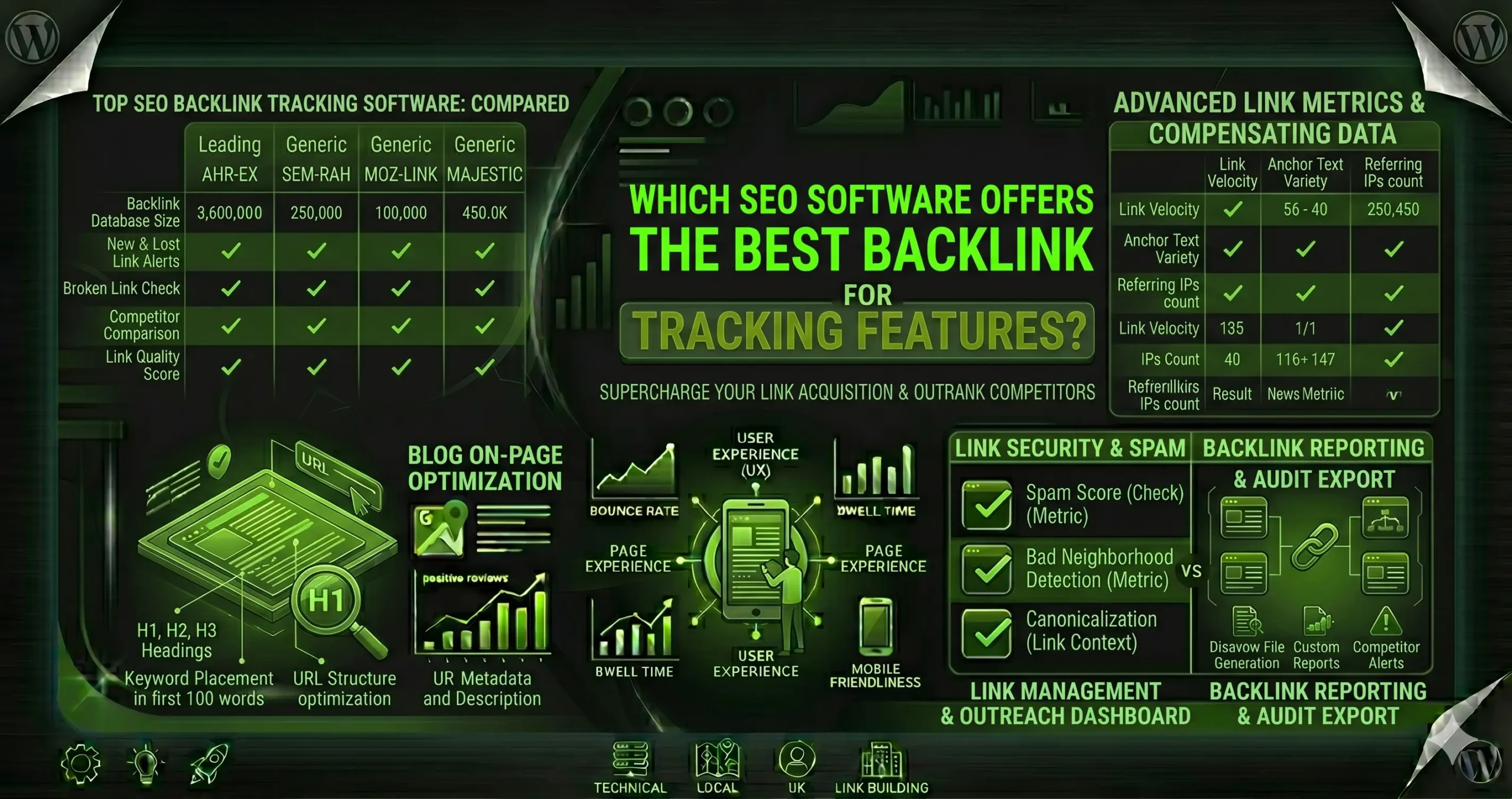 which seo software offers the best backlink tracking features